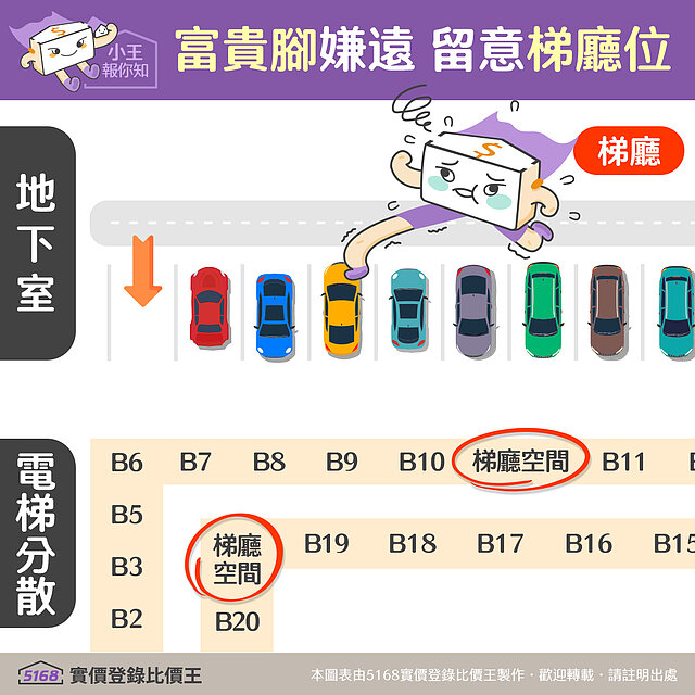 住戶須注意梯廳與停車位的相對位置。圖／5168實價登錄比價王 製作